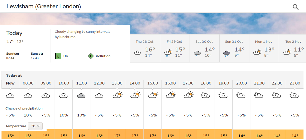 sunny spells in the afternoon