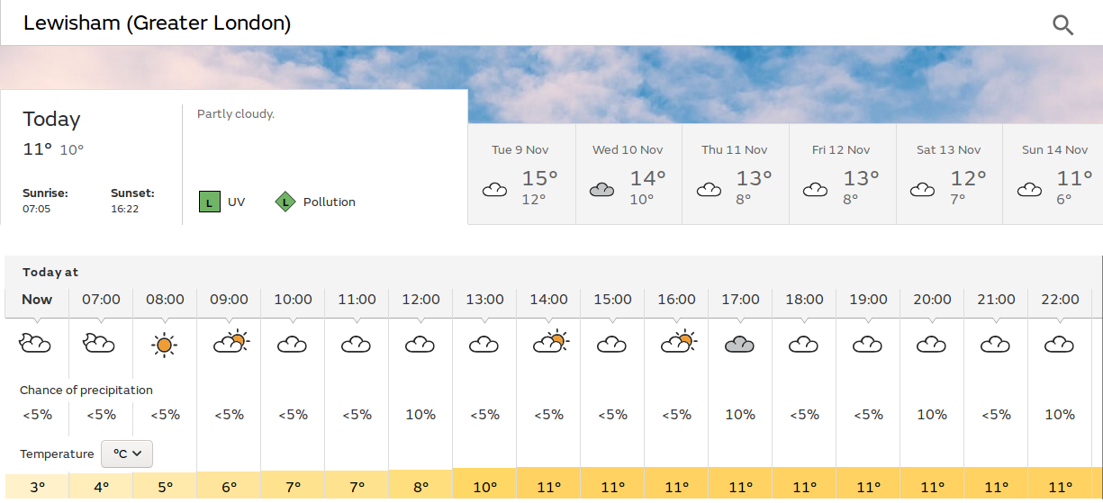 only sunny spells in the morning