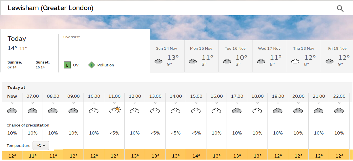 some sunny spells
                        possible