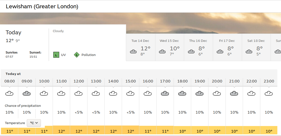 another
                                dull, but mild day