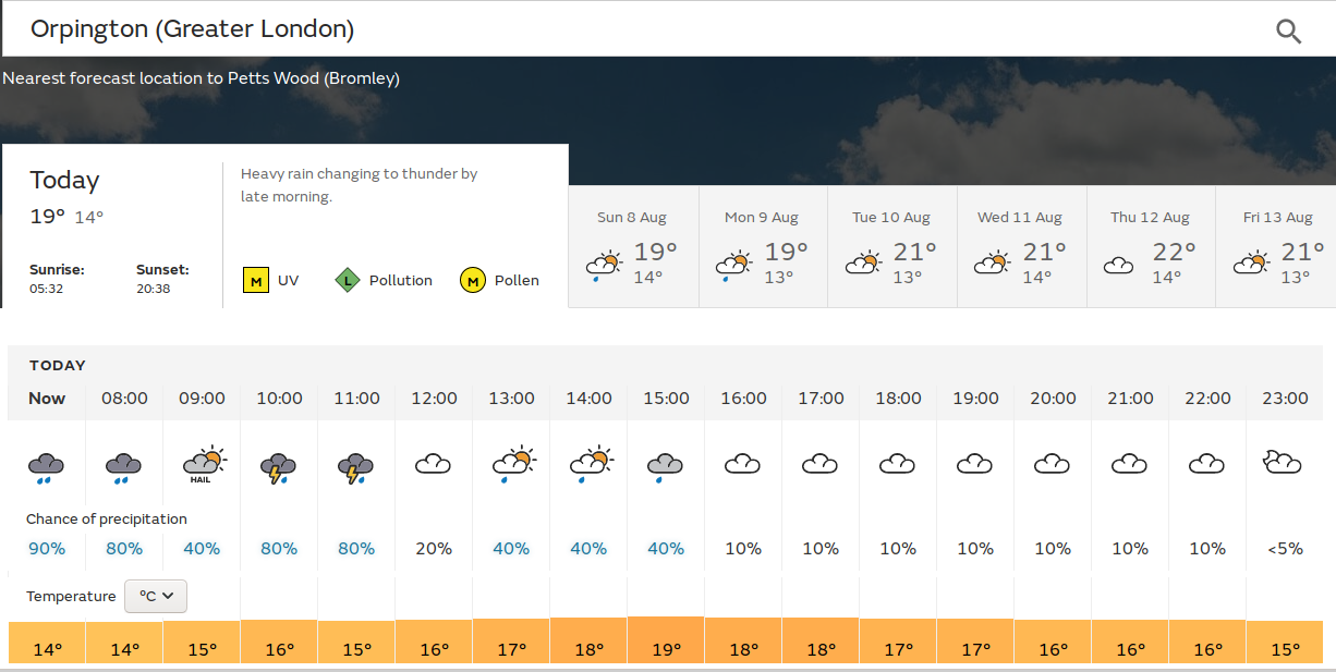 it is
                                        going to be a very wet start