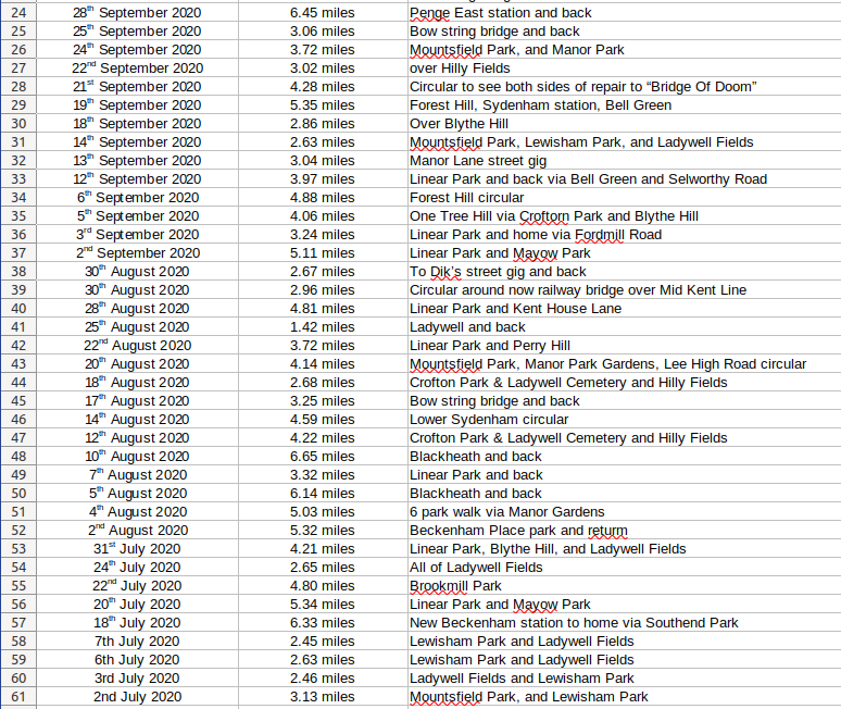 section of
                                  walks spreadsheet