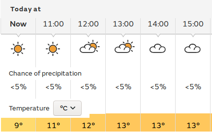 latest revision to the weather
                                  forecast