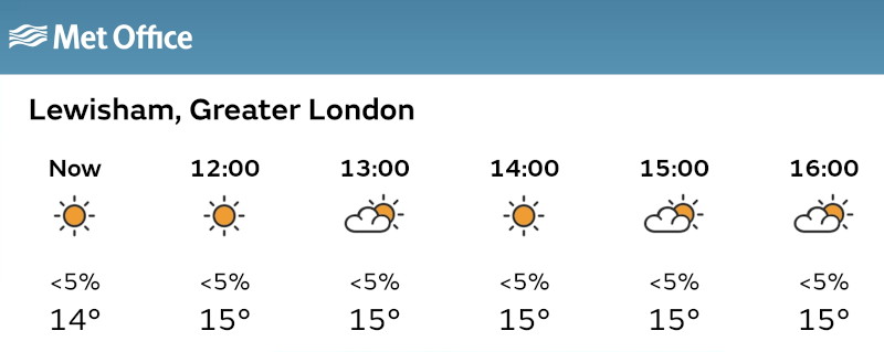 the latest
                                  revision of the forecast