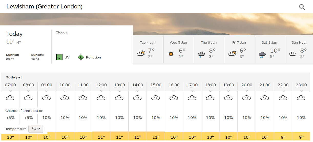 overcast
                                with lght cloud all day