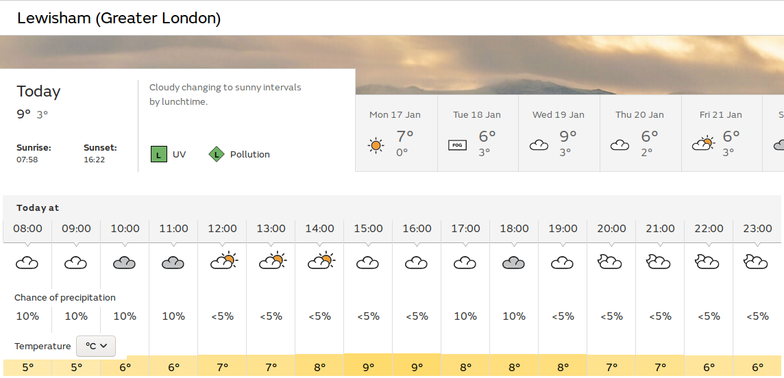 dull and
                                damp start