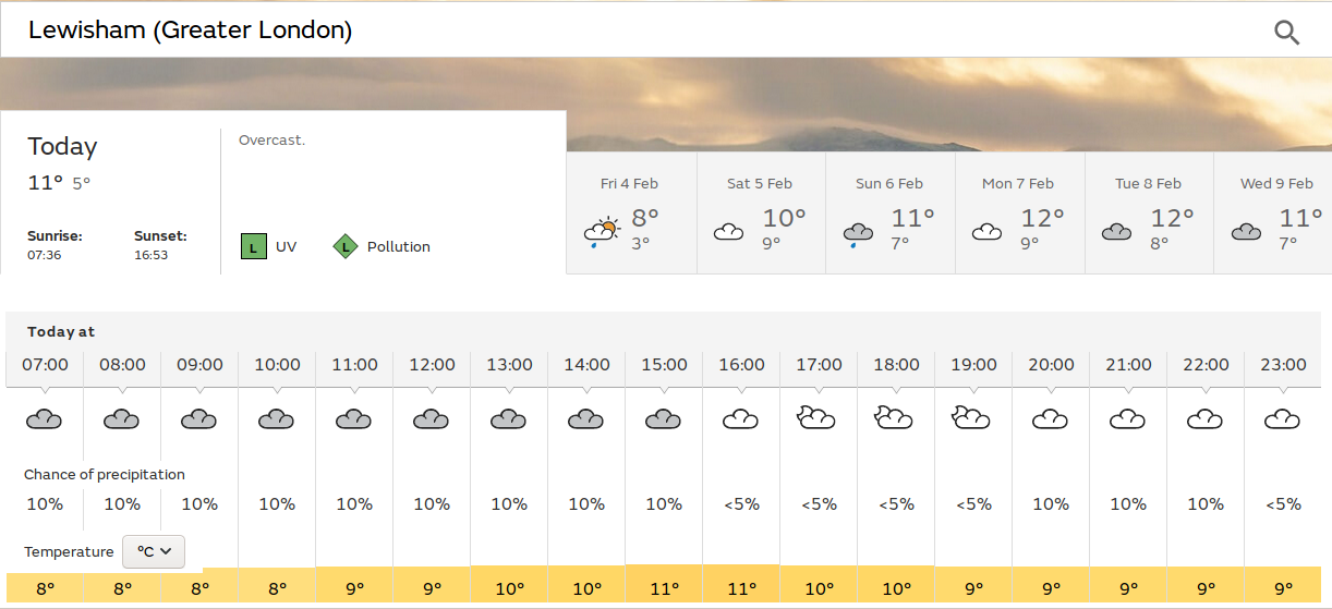 a mix of dull and even duller skies
                          today