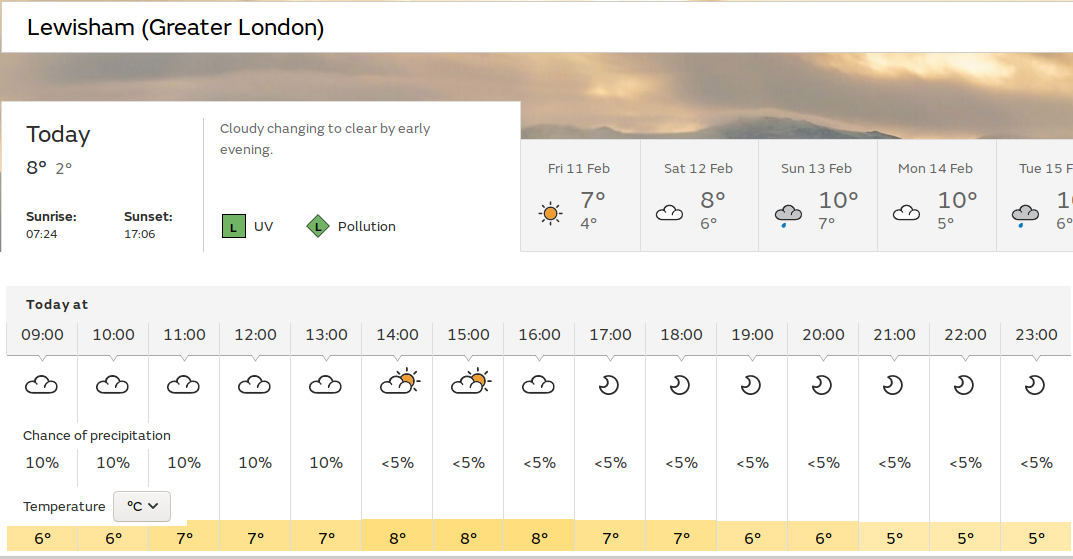 mostly light cloud with some sunny spells
                          in the afternoon