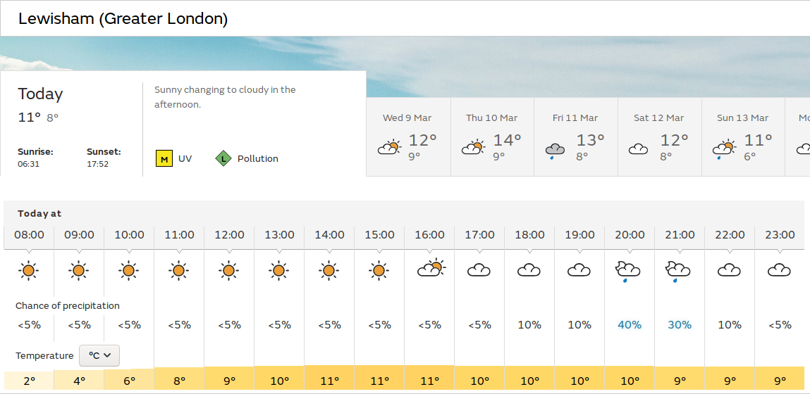 frosty
                    start, but warm sunshine later