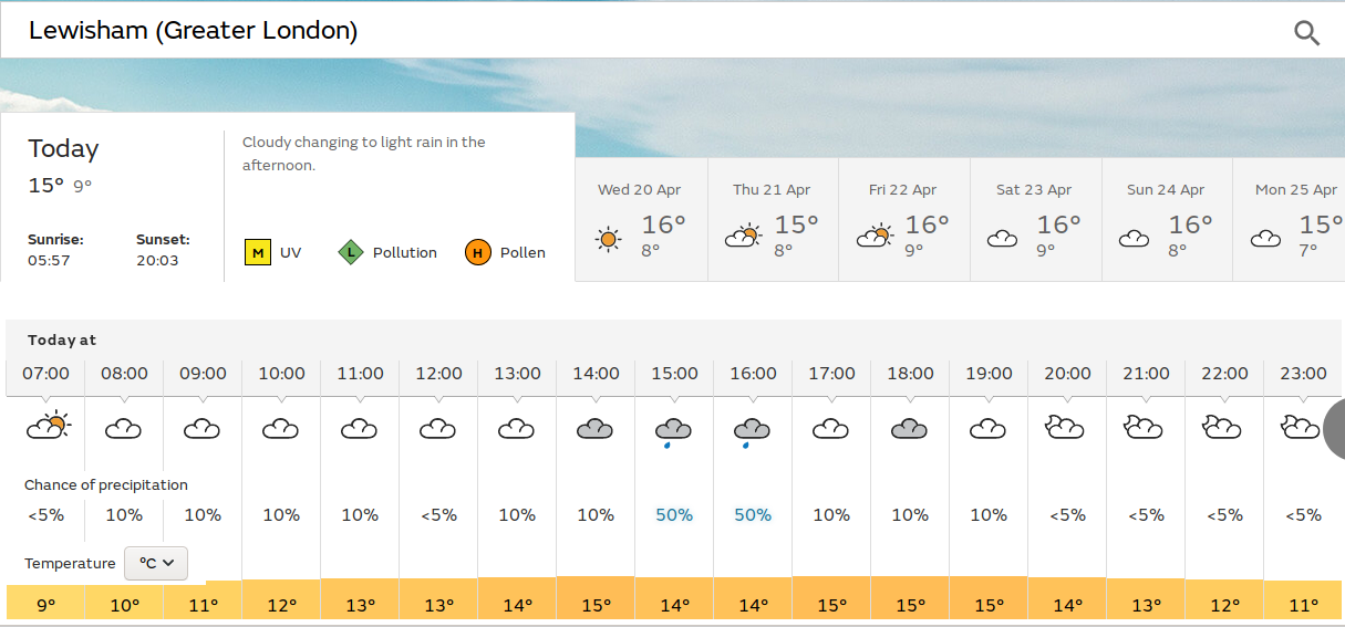 the return of rain
                              later this afternoon