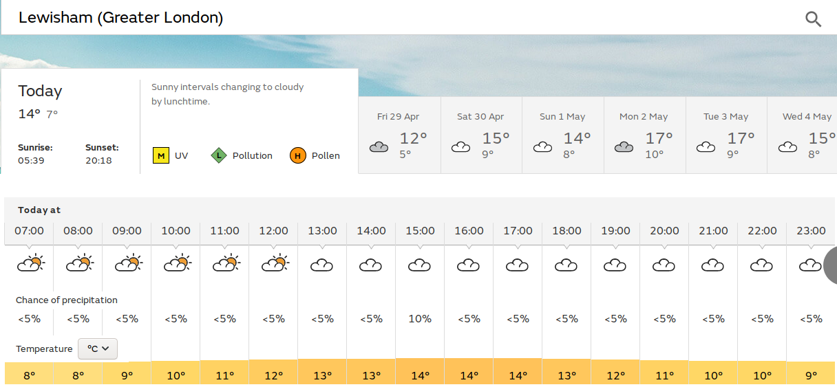 sunny spells
                              expected