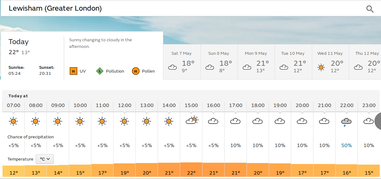 lots of strong sunshine this morning