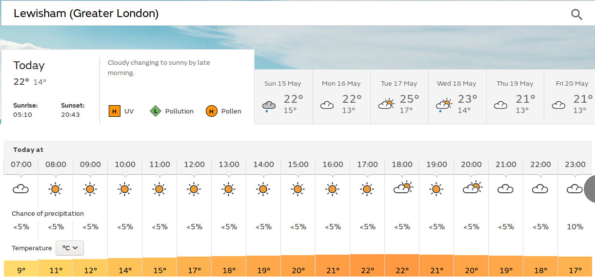 another dull
                              start, but sunny later