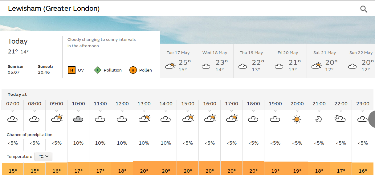 maybe some sunny spells this afternoon