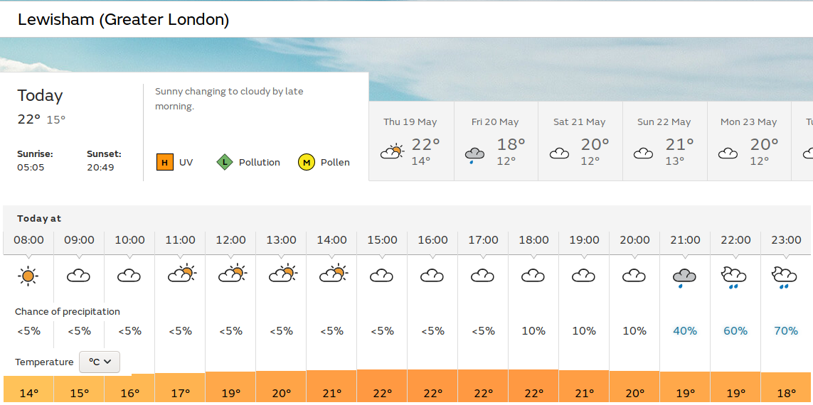 sunny spells