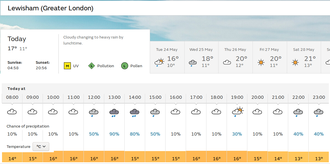 first rain at midday