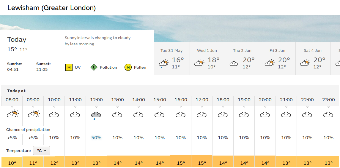 a brief bright
                              start, rather dull afterwards