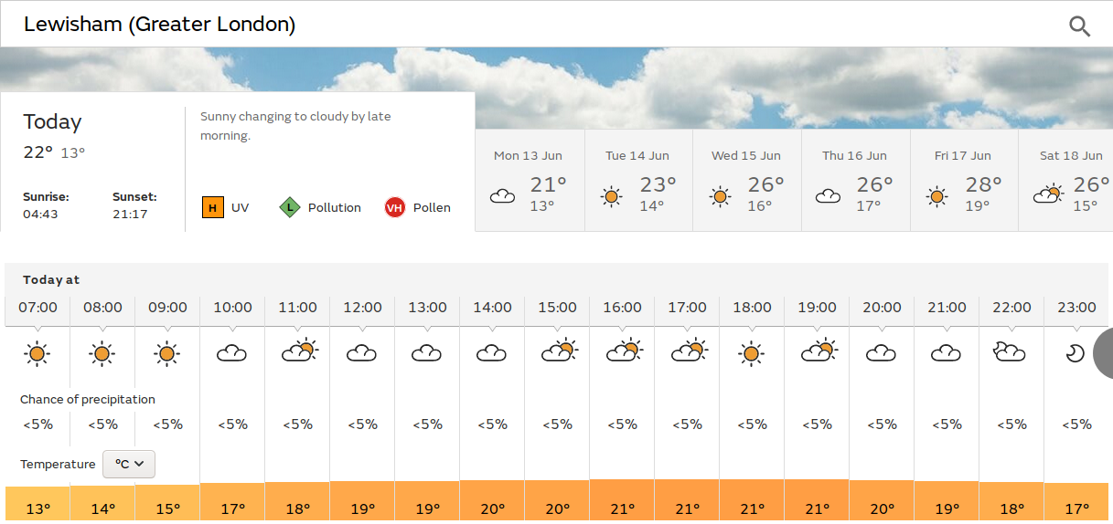 some sunny spells and some dull
                              hours