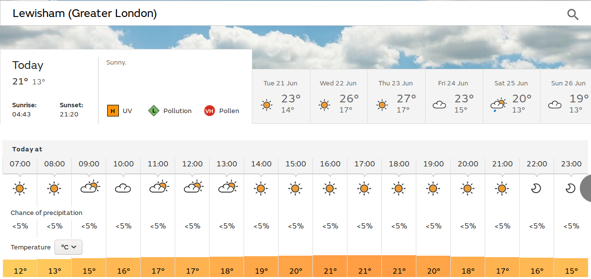 a
                      return to sunshine, and slightly warmer