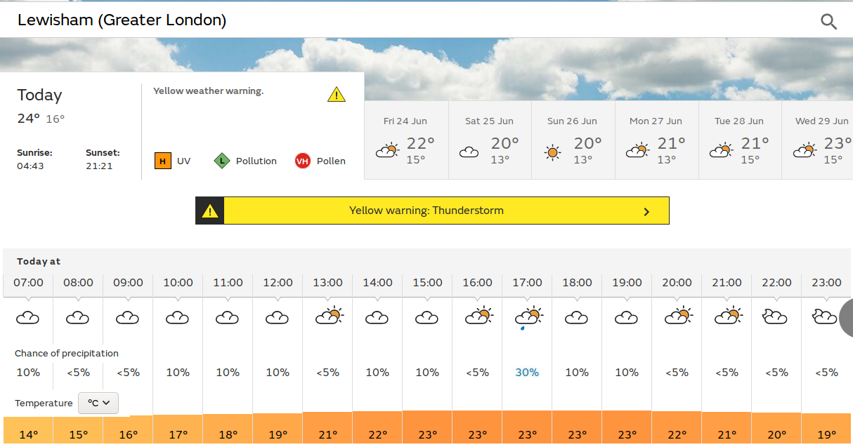 possible thunderstorms today