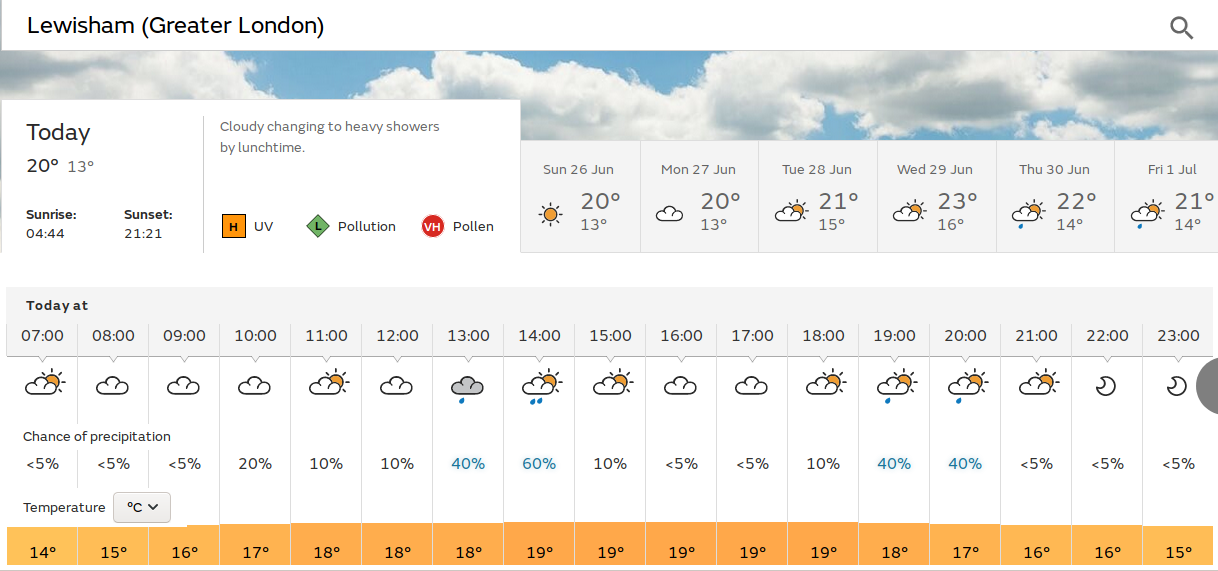 sunny spells followed by light rain