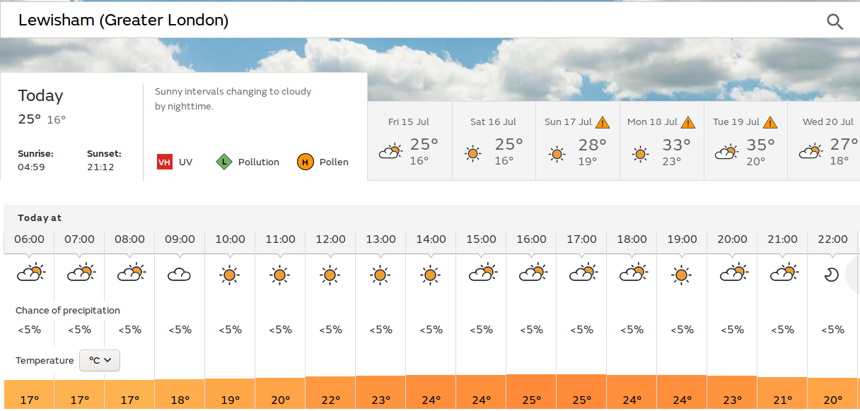 sun or
                              sunny spells