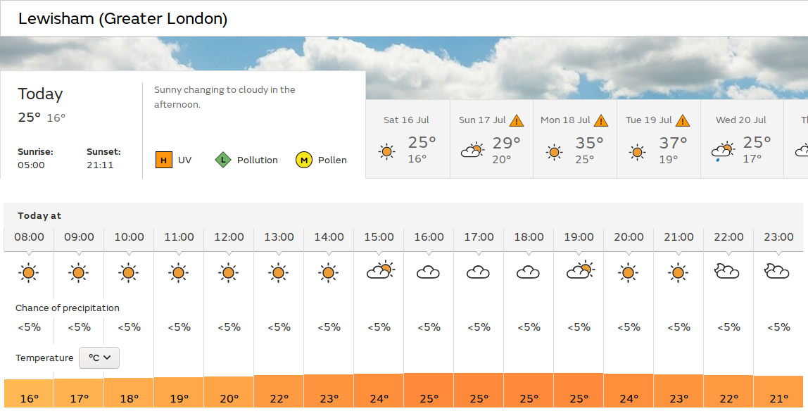 dull for a few
                      hours late afternoon/early evening