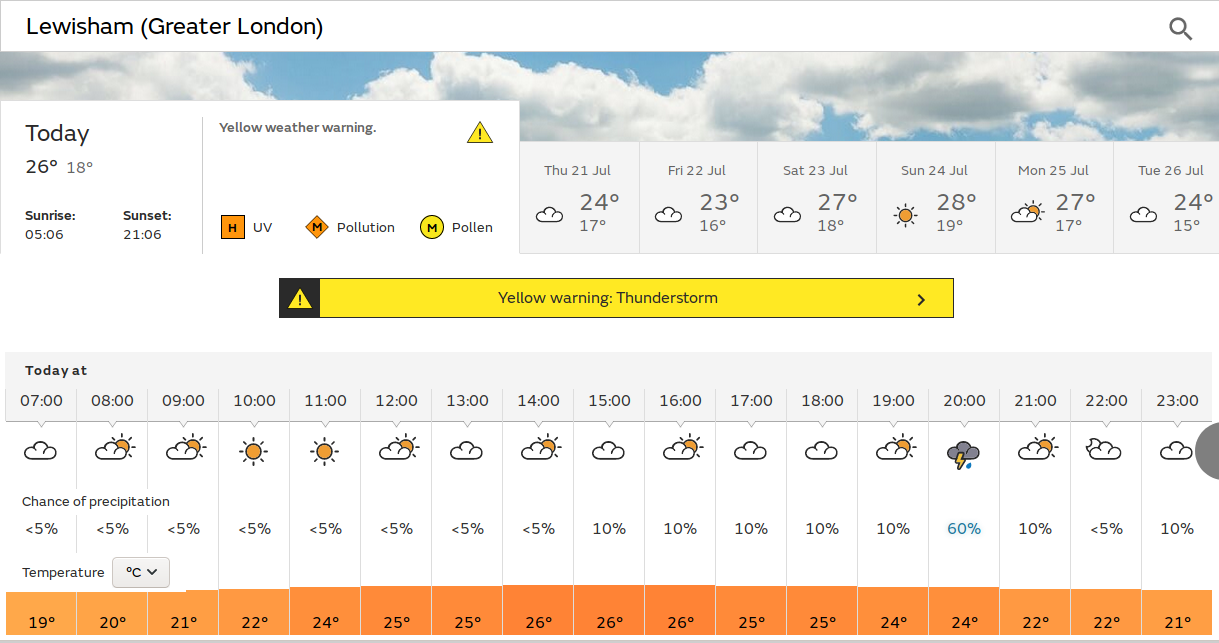 cooler with
                      rain expected later this afternoon