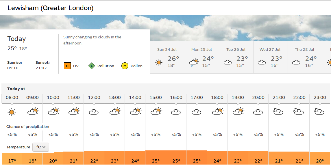 some sunny
                      spells today