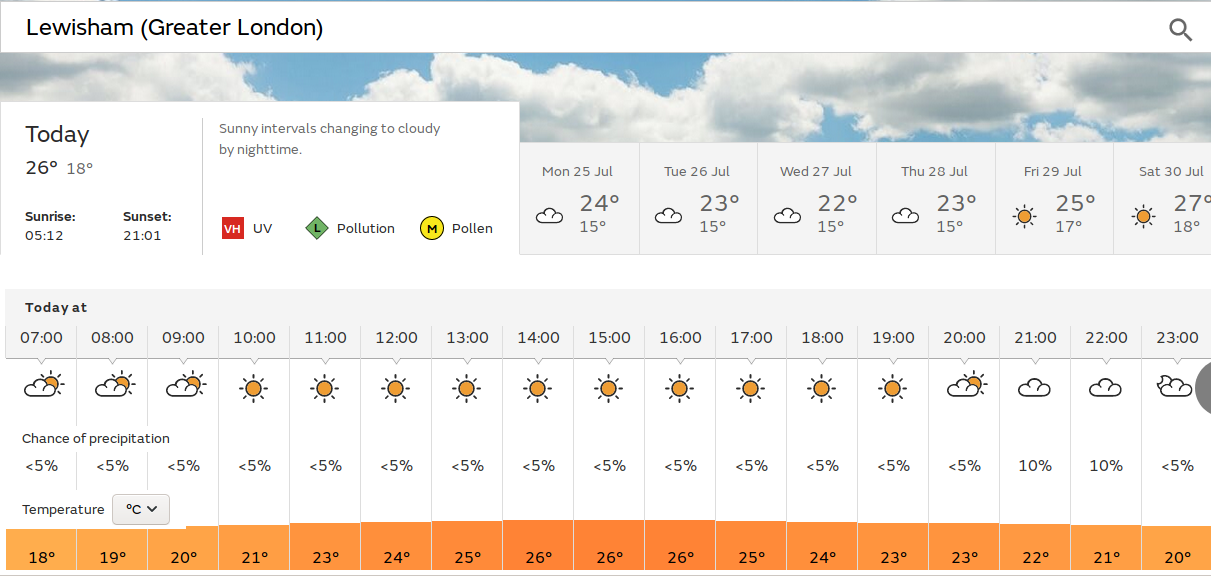 a very sunny
                      day forecast