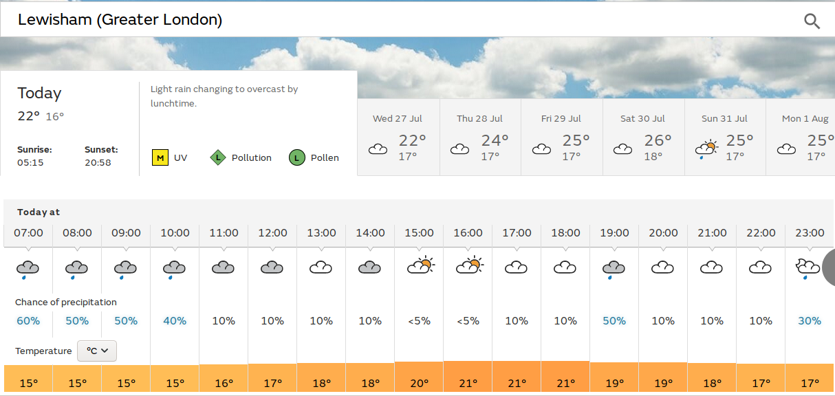 maybe
                              sunny spells later in the afternoon