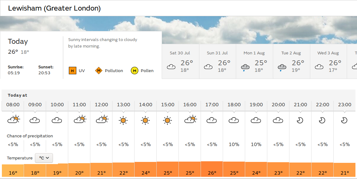 sun and sunny
                      spells