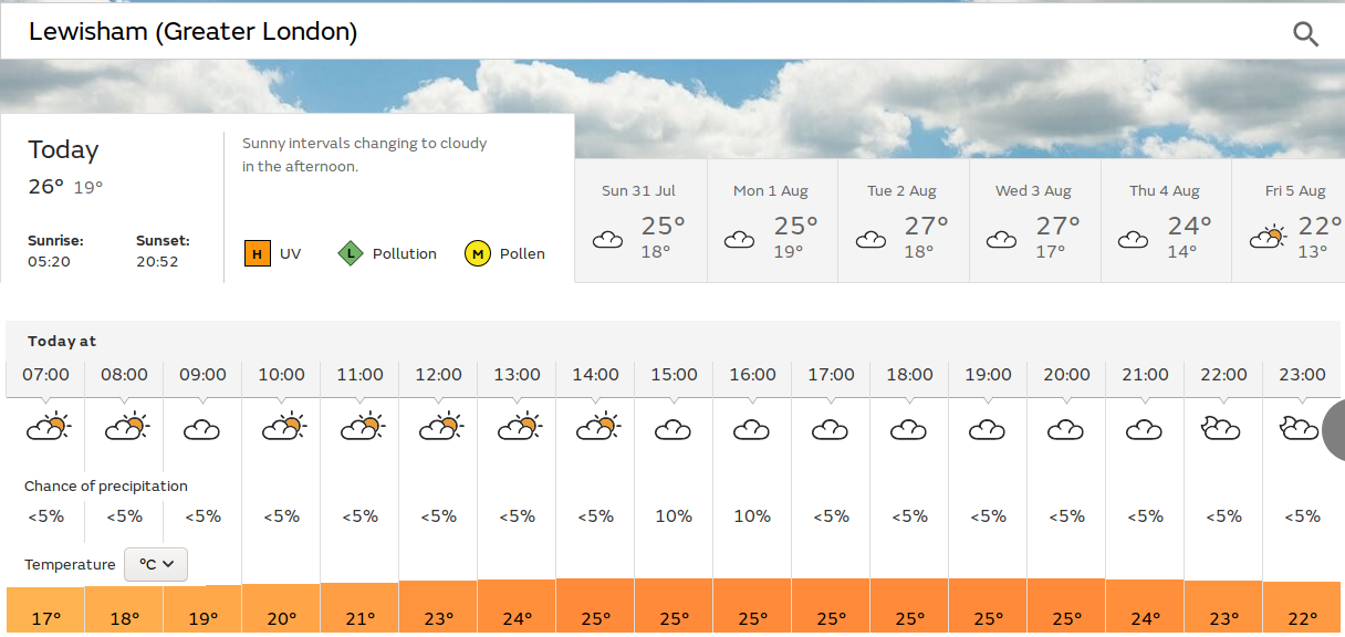 sunny spells
                      until early afternoon