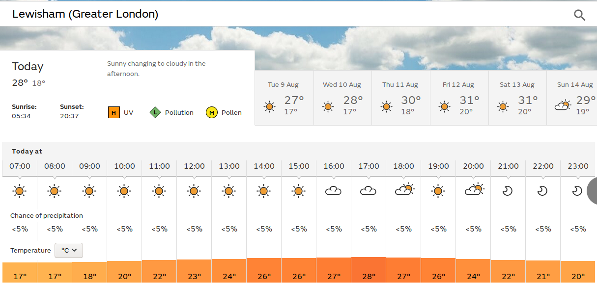 sunny
                              and warmer than yesterday