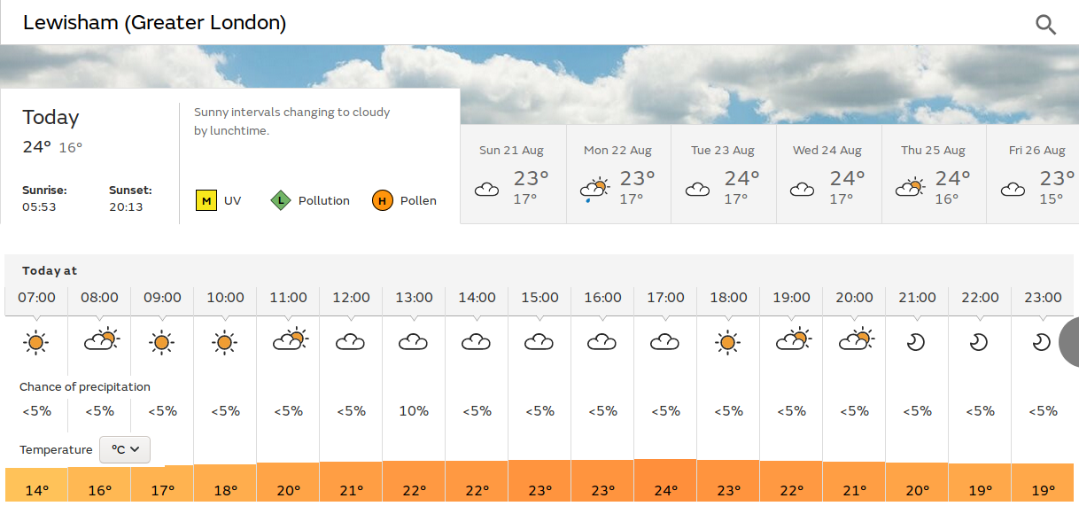 some sunny
                      spells