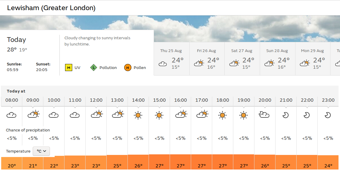 dull
                              start, maybe a sunny spell later