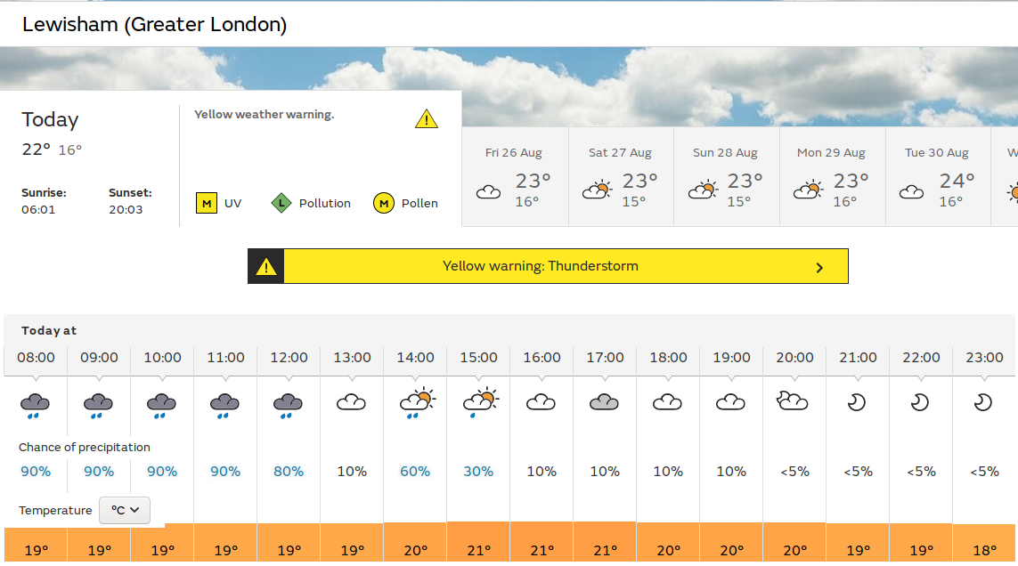 very wet
                      start, but maybe a bright afternoon