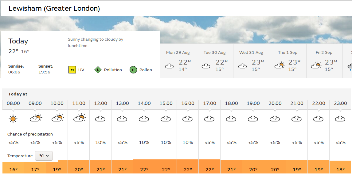 sunny start,
                      but maybe a mostly dull day