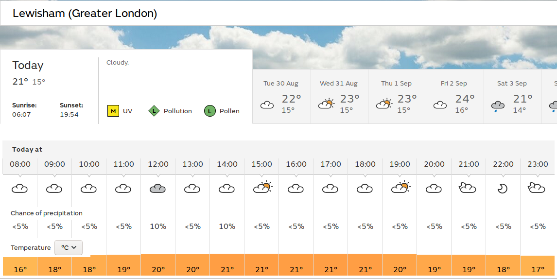 mostly cloudy,
                      but still bright