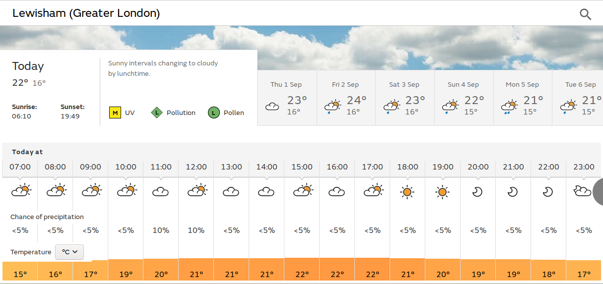 lots
                              of sunny spells - hopefully