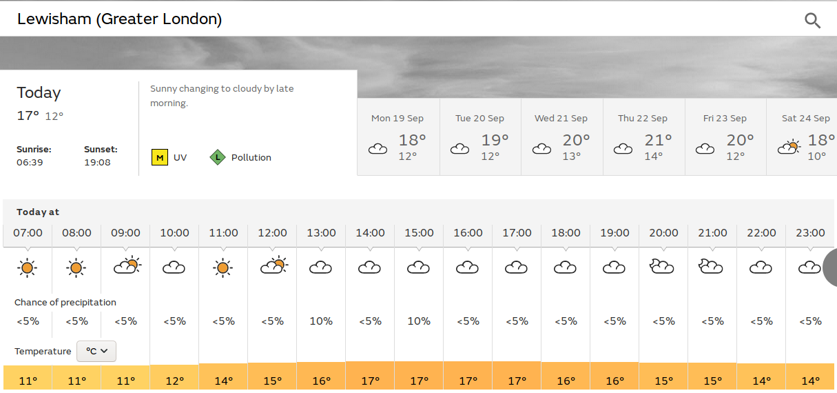 some sunny
                    spells