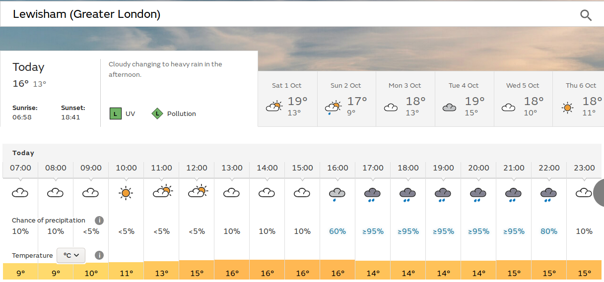 maybe
                              sunny after a misty start, but heavy rain
                              later in the day