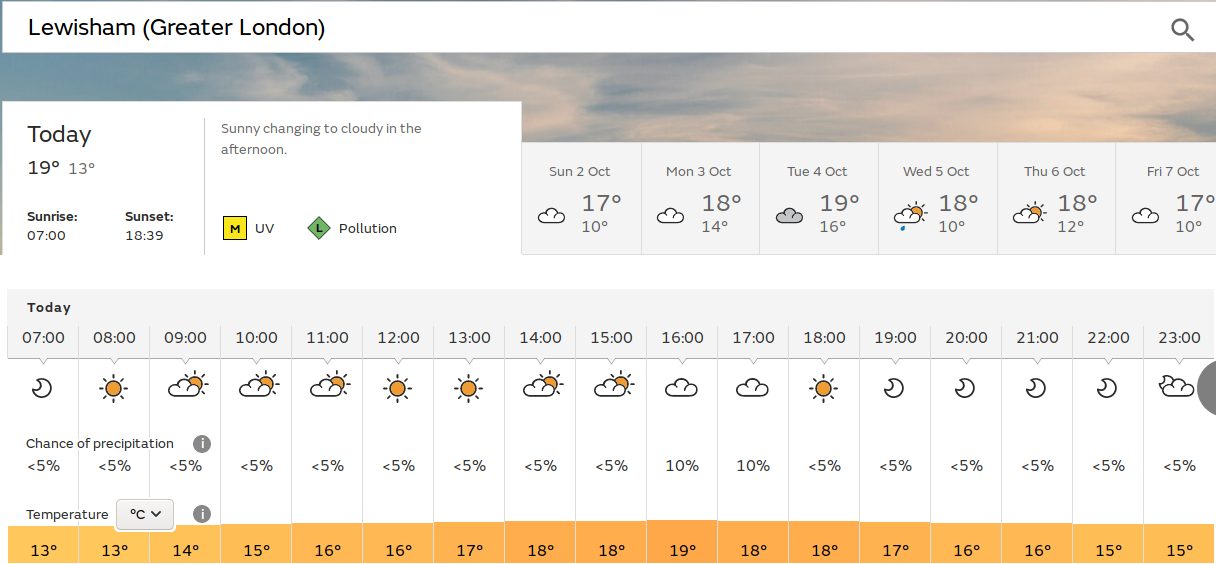 sunshine and sunny spells