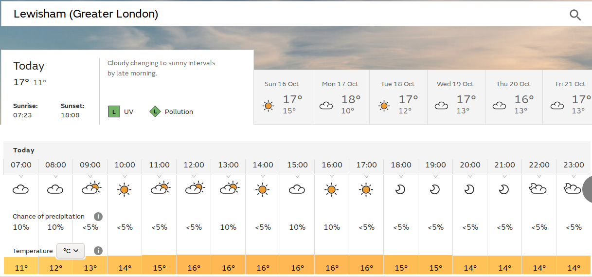 sunny spells
                                  today