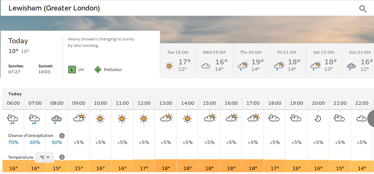 sunny spells today -
                          maybe