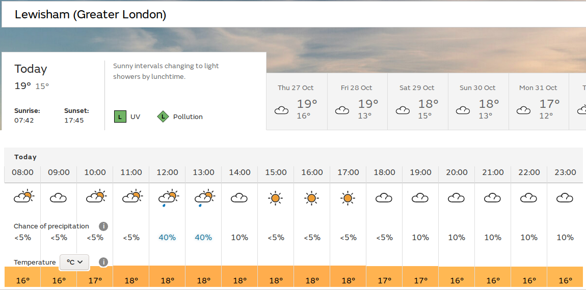 sunny spells
                                  and maybe showers too
