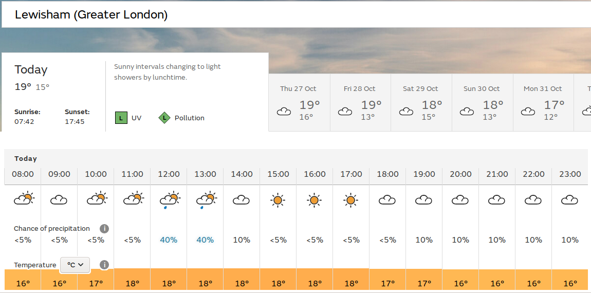 sunny spells and maybe
                          showers too