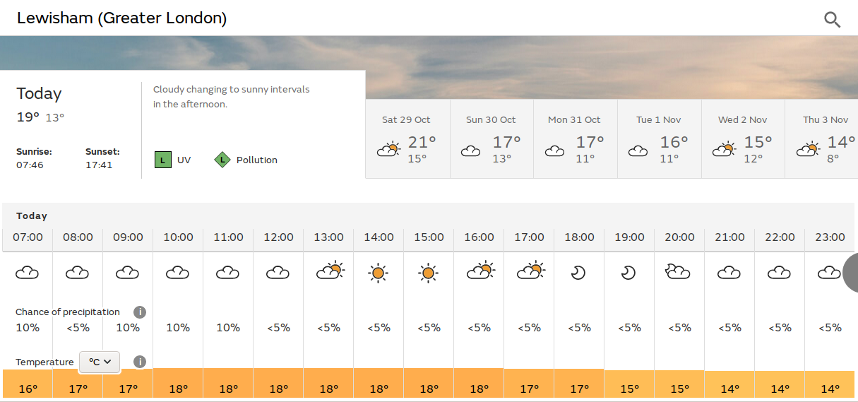 sunny spells
                                  in the afternoon again