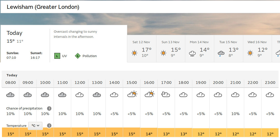 possible sunny
                            afternoon