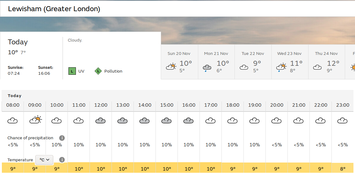 dull day with rain
                            possible later